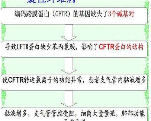 上海多囊卵巢综合征试管