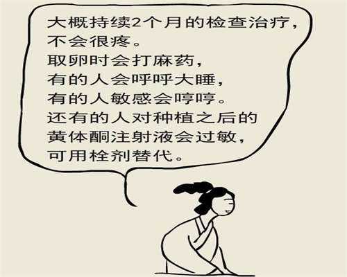 绝经后供卵上海